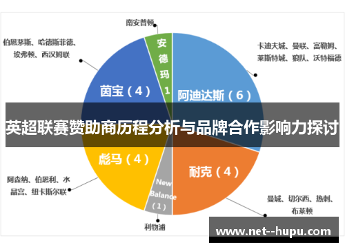 英超联赛赞助商历程分析与品牌合作影响力探讨
