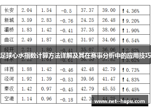 足球心水指数计算方法详解及其在赛事分析中的应用技巧