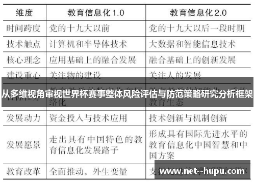从多维视角审视世界杯赛事整体风险评估与防范策略研究分析框架