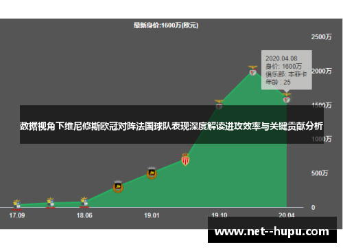 数据视角下维尼修斯欧冠对阵法国球队表现深度解读进攻效率与关键贡献分析