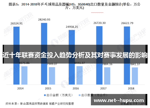近十年联赛资金投入趋势分析及其对赛事发展的影响 近十年联赛资金投入趋势分析及其对赛事发展的影响