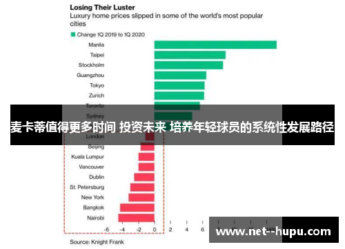 麦卡蒂值得更多时间 投资未来 培养年轻球员的系统性发展路径