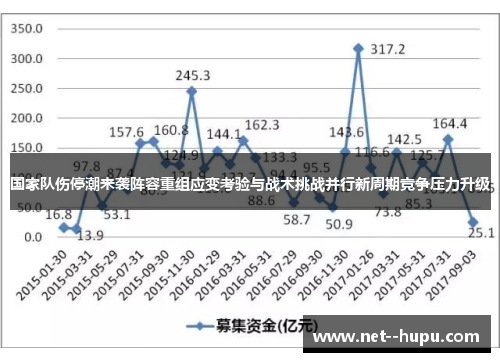 国家队伤停潮来袭阵容重组应变考验与战术挑战并行新周期竞争压力升级