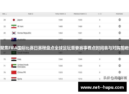 聚焦FIFA国际比赛日赛程盘点全球足坛重要赛事看点时间表与对阵前瞻